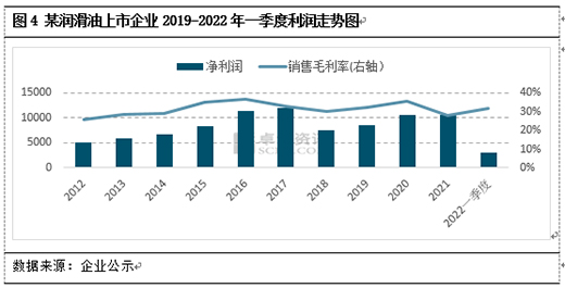 2022���ϰ���, �������ИI(y��)�P�I�~: �ɱ���λ�������sխ����������