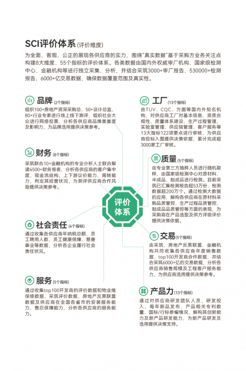 �ث@�f�Ʋ���SCI�����ǹ���(y��ng)�̡�,�_�����I(l��ng)���_�P(gu��n)�����ИI(y��)