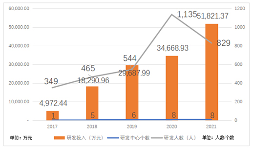 �{(l��n)���t(y��)�����m(x��)Ͷ���аl(f��)����A+X����(zh��n)�Գ�Ҋ(ji��n)��Ч