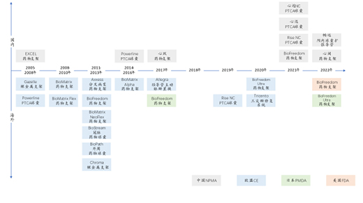 藍(lán)帆醫(yī)療持續(xù)投入研發(fā)，“A+X”戰(zhàn)略初見成效