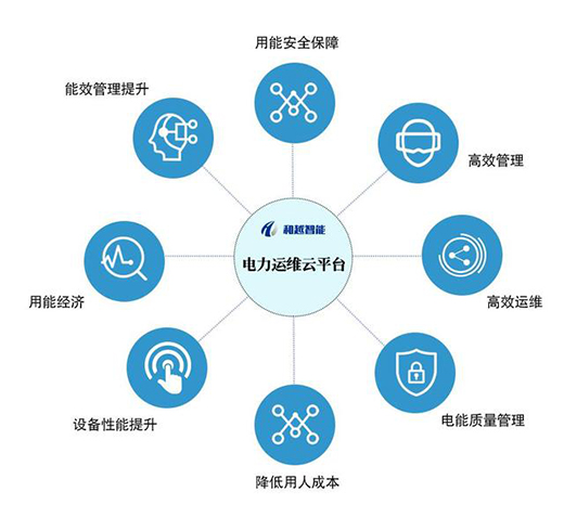 智能配電為用電節(jié)能提供一種新的解題思路