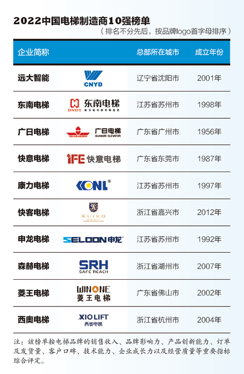 2022�Ї����������10��(qi��ng)�l(f��)�����h(yu��n)�����ܲ���������B�m(x��)����ǰ�