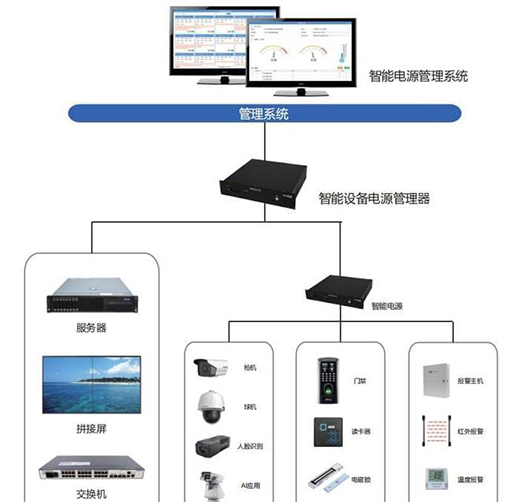 �ǻ��Դ�����i��̼��(ji��)����ģʽ