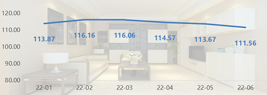 2022���ϰ�����ȫ�X�ҾӃr(ji��)��ָ��(sh��)�ʬF(xi��n)����(sh��)