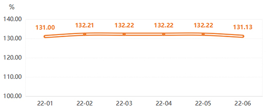 2022���ϰ�����ȫ�X�ҾӃr(ji��)��ָ��(sh��)�ʬF(xi��n)����(sh��)