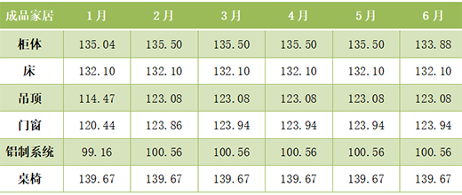 2022���ϰ��꣬ȫ�X�ҾӃr(ji��)��ָ��(sh��)�ʬF(xi��n)����(sh��)