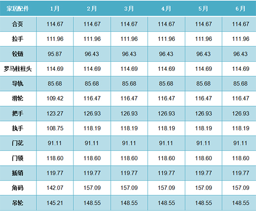 2022���ϰ��꣬ȫ�X�ҾӃr(ji��)��ָ��(sh��)�ʬF(xi��n)����(sh��)