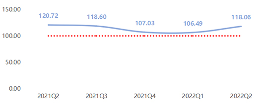 2022���ϰ�����ȫ�X�ҾӃr(ji��)��ָ��(sh��)�ʬF(xi��n)����(sh��)