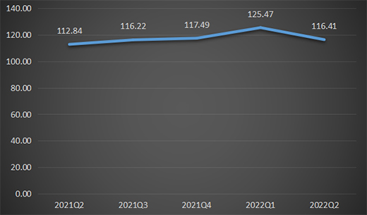 2022���ϰ�����ȫ�X�ҾӃr(ji��)��ָ��(sh��)�ʬF(xi��n)����(sh��)