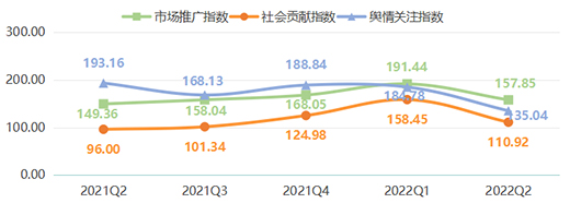 2022���ϰ�����ȫ�X�ҾӃr(ji��)��ָ��(sh��)�ʬF(xi��n)����(sh��)