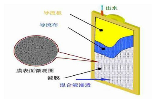 VIQUA�����ˮ�������sˮ�|�F(xi��n)�����ý�Q����