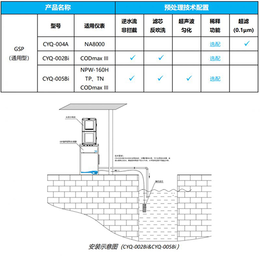 VIQUA�����ˮ�������sˮ�|�F(xi��n)�����ý�Q����