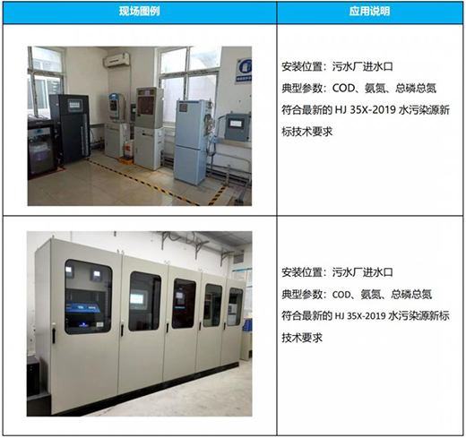 VIQUA威夸凈水器：復(fù)雜水質(zhì)現(xiàn)場應(yīng)用解決方案