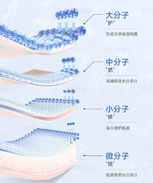 仰芙醫(yī)用敷料，高品質(zhì)呵護(hù)受損肌膚屏障