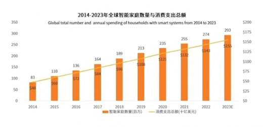 �����|���������������ܼҾ��ИI(y��)������{��