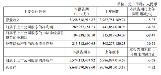 �I��33.59�|Ԫ!�W�����������(b��o)���t���@�M��(sh��)��(j��)��