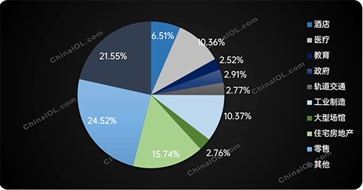 ��(y��n)�����(y��n)֮�£�2022�ϰ���������{(di��o)��(x��)�֑�(y��ng)���Ј�(ch��ng)�l(f��)������Щ׃��