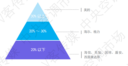 �x�������� | �Ї�ˮ�C������{(di��o)����ı���