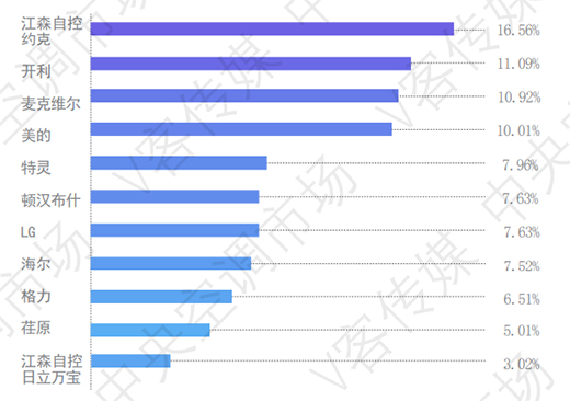 �x�������� | �Ї�ˮ�C������{(di��o)����ı���