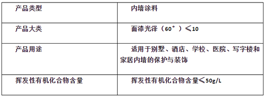 全新荷葉抗污技術 | 晨陽天然凈味荷葉內墻水漆產品介紹