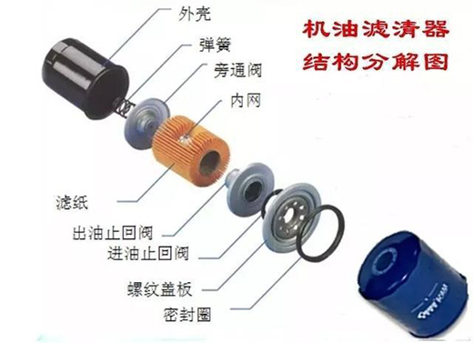 ��܇ֻ�Q�C(j��)�������Q�V��������ɶ���?