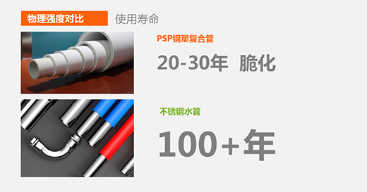 �񘷹ܘI(y��) || ���P����ˮ��VS��܏�(f��)��ˮ��