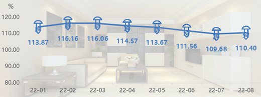 8����ȫ�X�ҾӃr(ji��)��ָ��(sh��)ֹ������ | ��r���Ї�(gu��)ȫ�X�Ҿ�ָ��(sh��)�c(di��n)�u(p��ng)