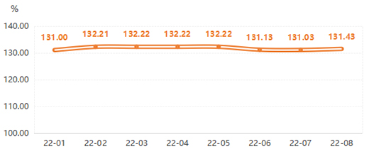 8�£�ȫ�X�ҾӃr(ji��)��ָ��(sh��)ֹ������ | ��r���Ї�(gu��)ȫ�X�Ҿ�ָ��(sh��)�c(di��n)�u(p��ng)