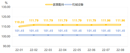 8����ȫ�X�ҾӃr(ji��)��ָ��(sh��)ֹ������ | ��r���Ї�(gu��)ȫ�X�Ҿ�ָ��(sh��)�c(di��n)�u(p��ng)