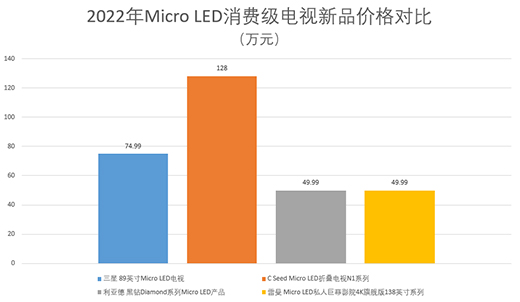 Micro LED�Ј����l���I(l��ng)�Ȱ낀��λ?