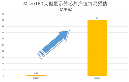 Micro LED�Ј����l���I(l��ng)�Ȱ낀��λ?