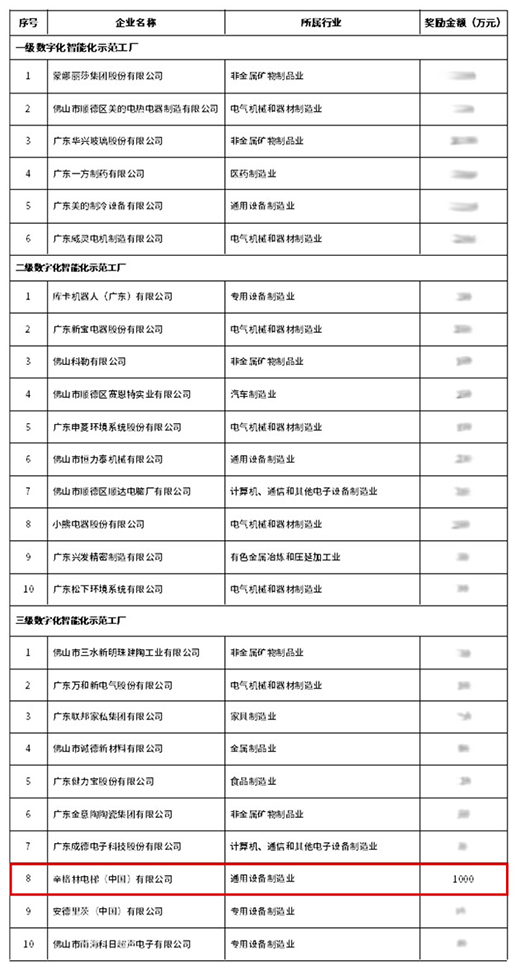 ��(sh��)�ֻ����I(l��ng)!��������ݔ�(sh��)�ֻ��ɹ��@���(xi��ng)�J(r��n)��!