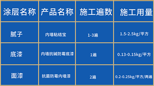 經典洋甘菊0級防霉抗菌內墻水漆——增“墻”抵抗力