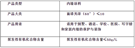 高效防霉 | 晨陽居美清(防霉型)內墻水漆呵護家人健康