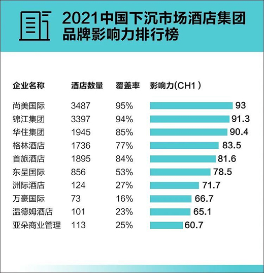 酒店照明增長(zhǎng)點(diǎn)在哪?雷士照明、三雄、西頓、特優(yōu)仕等各出奇招!