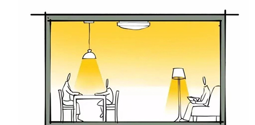 無主燈設(shè)計盛行，有主燈真的就不香了嗎?