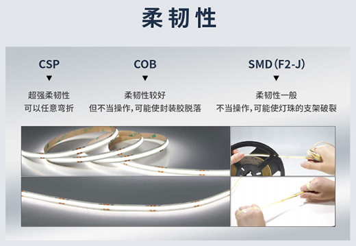 LED��ǧ�f(w��n)�N��SMD��COB��CSP�l(shu��)���(qi��ng)����?