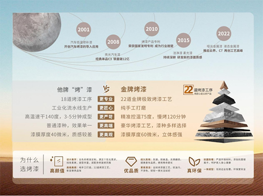 ���ƏN���ġ��|���� �I(y��)���ׄ�(chu��ng)���桱����aƷ