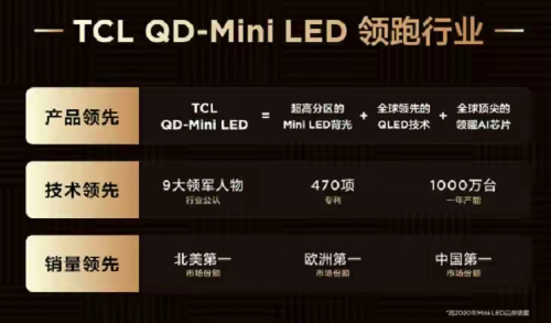 �ܽ^�S��������TCL�l(f��)��Mini LED���g(sh��)�������(qi��ng)�a(ch��n)ƷꇠI