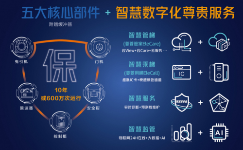 �Ϻ����������ʮ���|(zh��)������(w��)ȫ������(j��)�������桱��׌Ʒ�|(zh��)�����ǻ۵ĳ��!