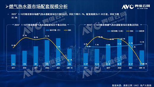 2022��1-10�¾��b���Ј�����ˮ�������ͮa(ch��n)Ʒ�Ј����F(xi��n)