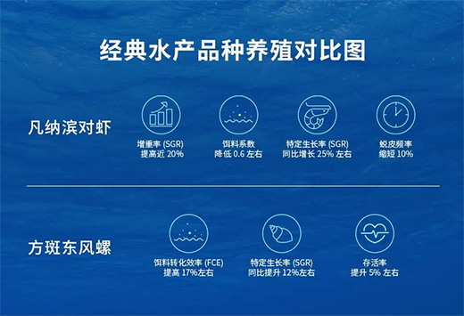 重新用“光”助力水產(chǎn)養(yǎng)殖 | 佛山照明推出養(yǎng)殖照明新方案