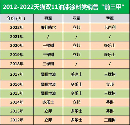 ��������2022���w�������\����������3헡�ˇ�g(sh��)Ϳ�ϵ�һ��