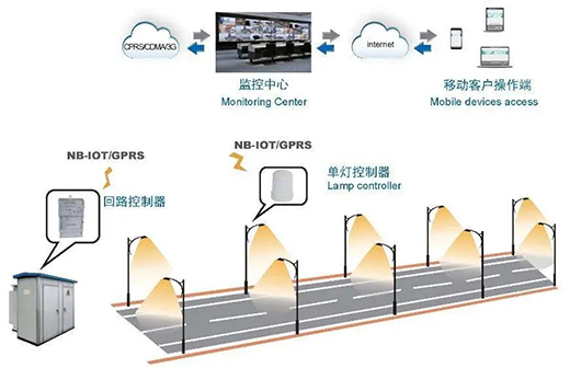 ����ǻ��������й�(ji��)�ܾ��ͿƼ��x�ܳ��й�(ji��)�ܰl(f��)չ