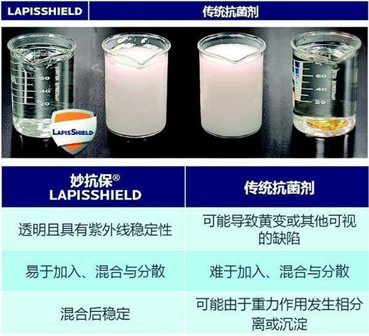LapisShield��һ��ɟo�p����ˮ��Ϳ�ϵĿ�����