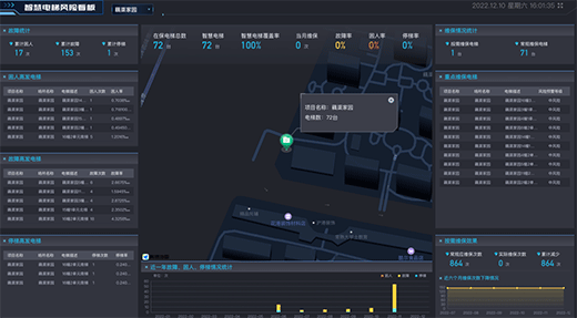 �ǻ���� �o(h��)����ȫ