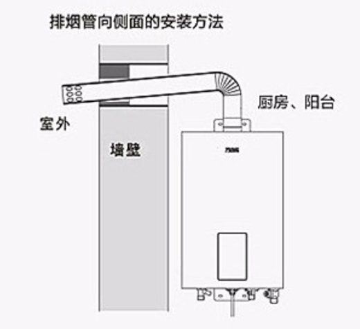 ȼ?x��)��ˮ����η��������@��