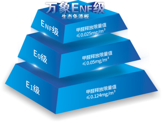 ���I(l��ng)�ИI(y��)�߶˭h(hu��n)�����f��ENF������(bi��o)��(y��u)�xPET���T��