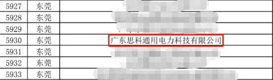 ϲ��(b��o)|�V�|˼��ͨ������Ƽ����޹�˾ͨ�^����������I(y��)�J(r��n)�C��