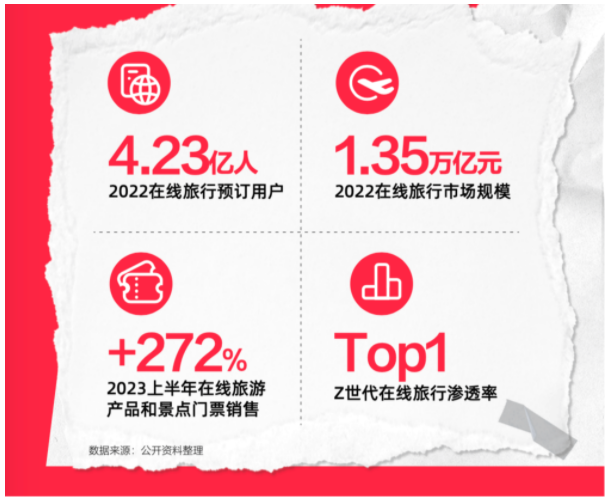 С�t��(sh��)�����ڽo�������ИI(y��)���L(zh��ng)�½��